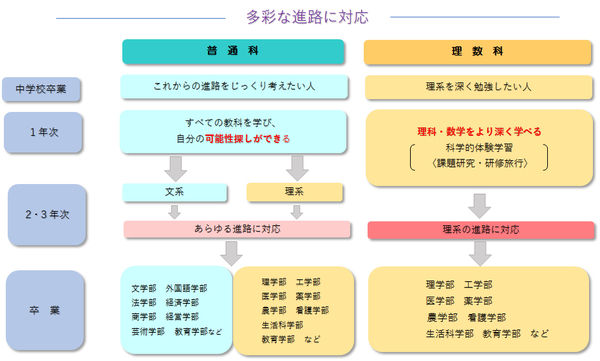 教育課程