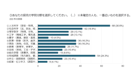 グラフ