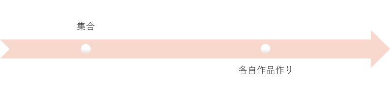 一日の流れ
