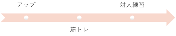 一日の流れ