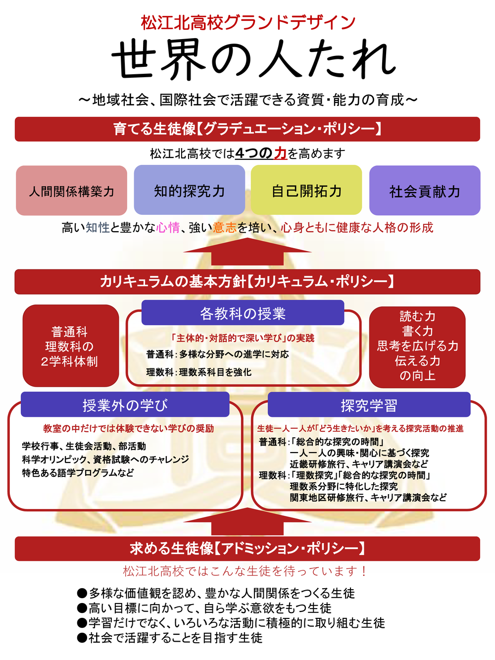 R7_松江北高校グランドデザイン